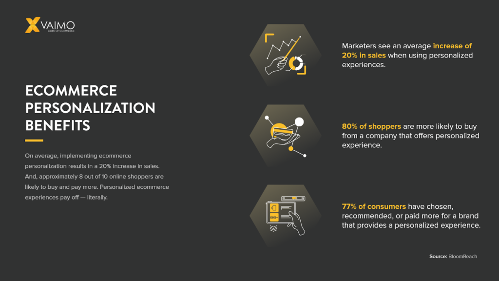 Personalization in e-commerce