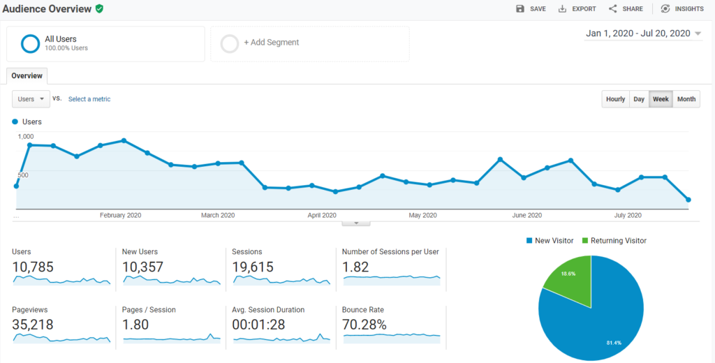 Google analytics