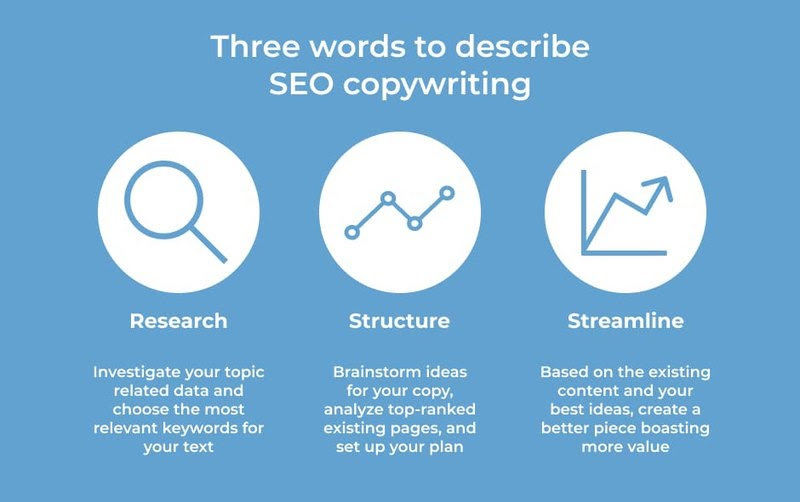 SEO copywriting