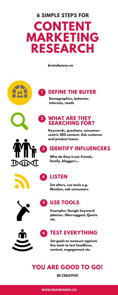  6 steps to content research marketing