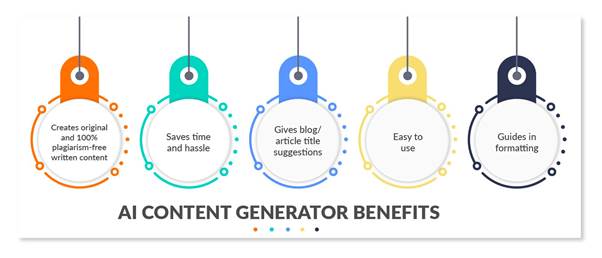 AI Content Generator Benefits