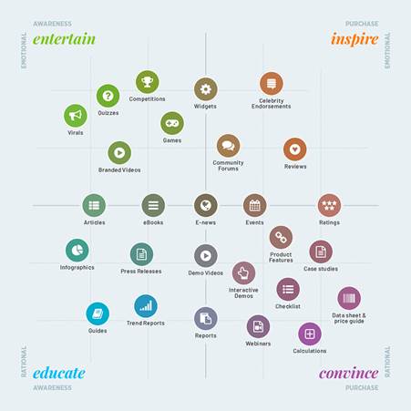 Ninety Black’s content matrix