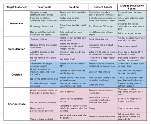 Google sheets content matrix