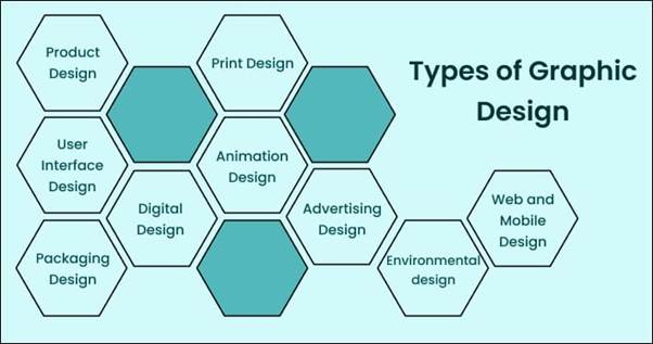 types of graphic design