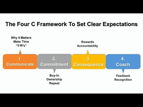 how to set clear expectations