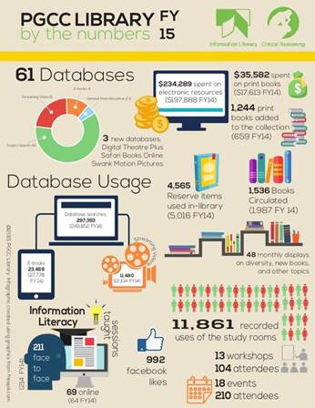 an infographic on infographic literacy