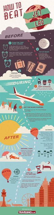 an infographic on beating jet lag 