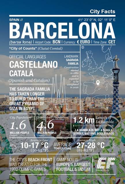 facts about Barcelona in an infographic