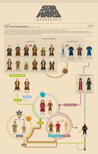 a Star Wars infographic