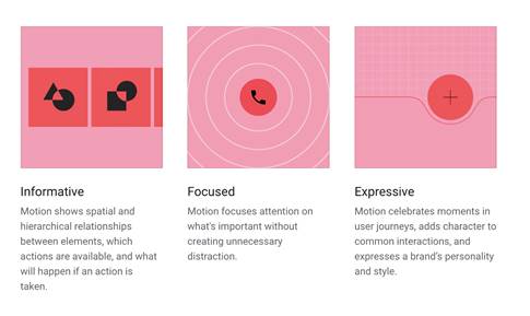  the functions of motion in design