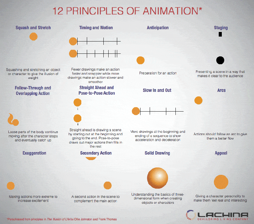 12 principles of animation