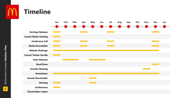 a presentation slide by 24Slides