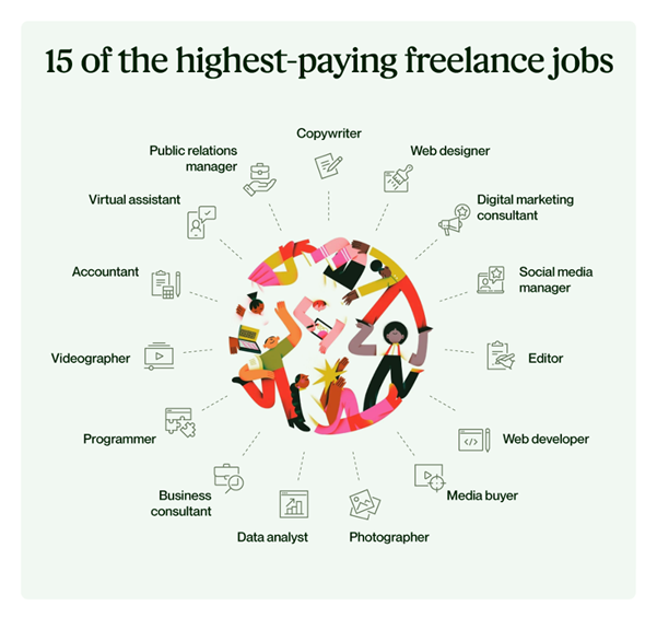 Types of freelancers