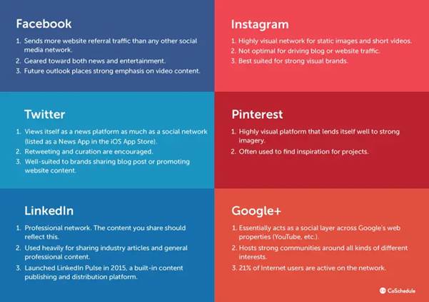 Social media platform objective