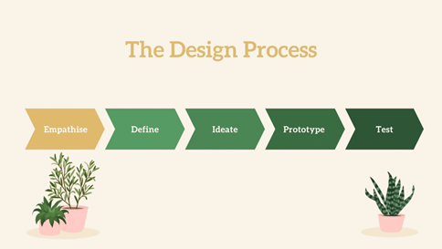Design Process