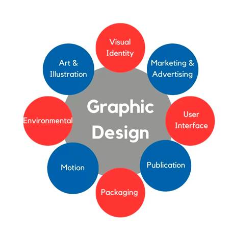 Graphic design types