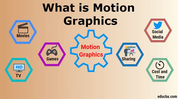 Motion graphics