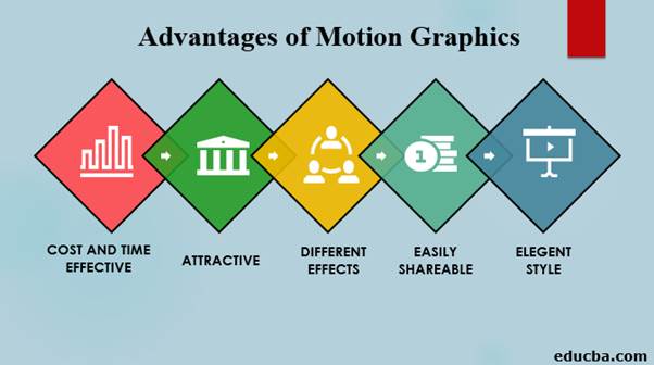 Motion graphics advantages