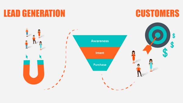 Convert leads into customers