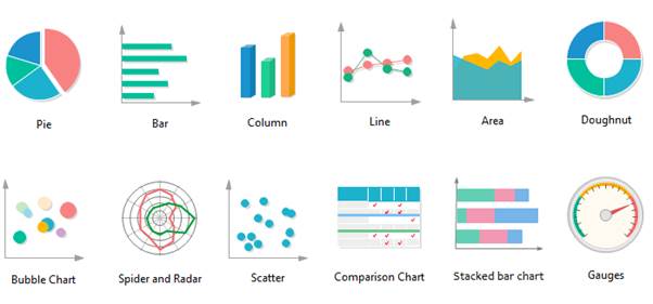 Types of graphs