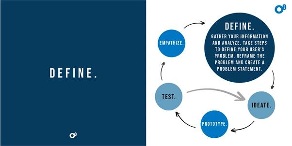 Define in design thinking