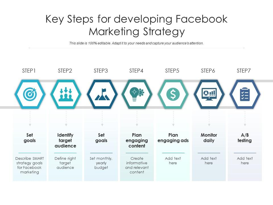 Key steps for developing Facebook marketing strategy