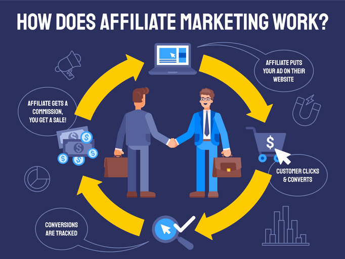 Affiliate marketing 