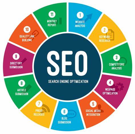 Defining SEO