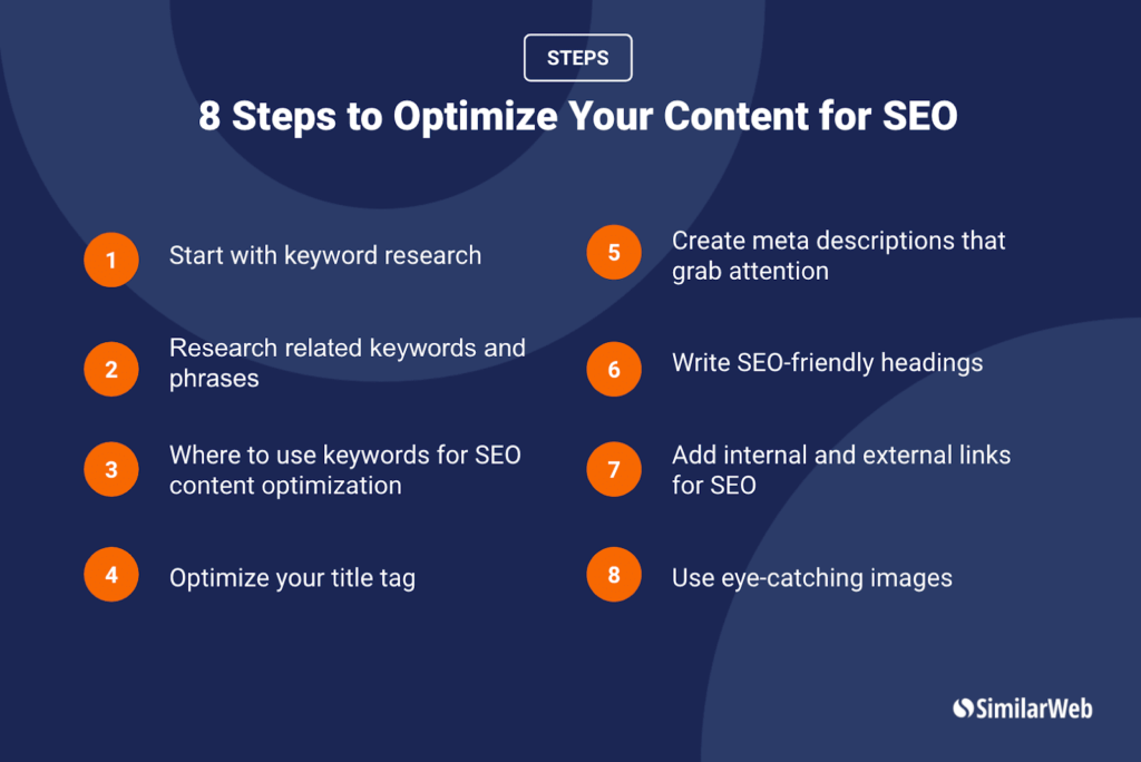SEO-optimized content