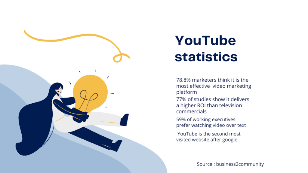 YouTube Statistics