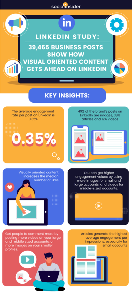 LinkedIn key insights