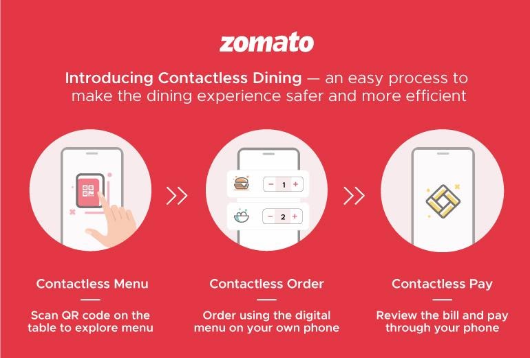 Zomato marketing during COVID