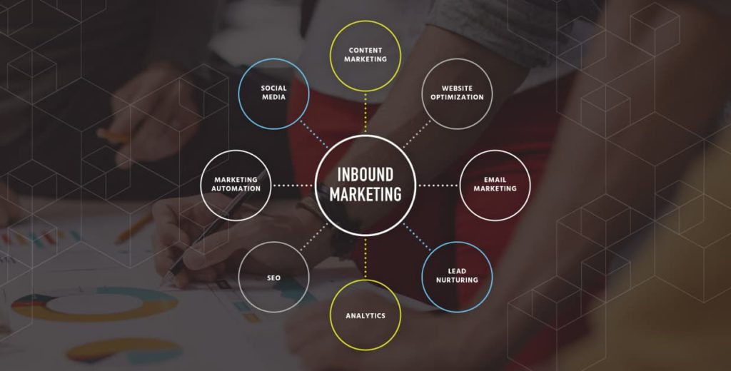 inbound content marketing case study