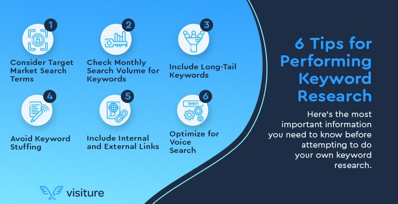 Carrying out keyword research
