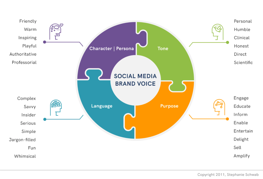 Brand voice