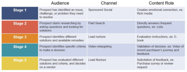 Amplify your content