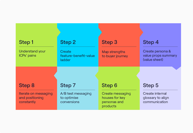 Go-to-market strategy