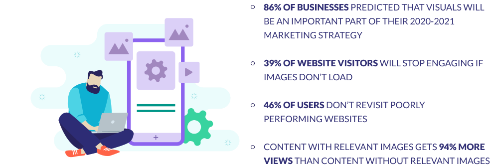 important statistics about images