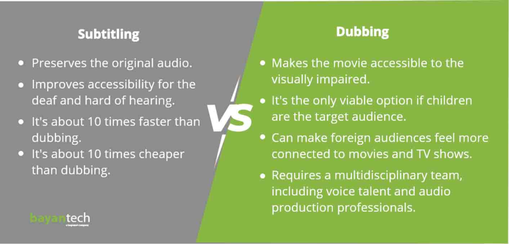 Subtitling vs. Dubbing