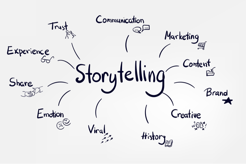 Storytelling