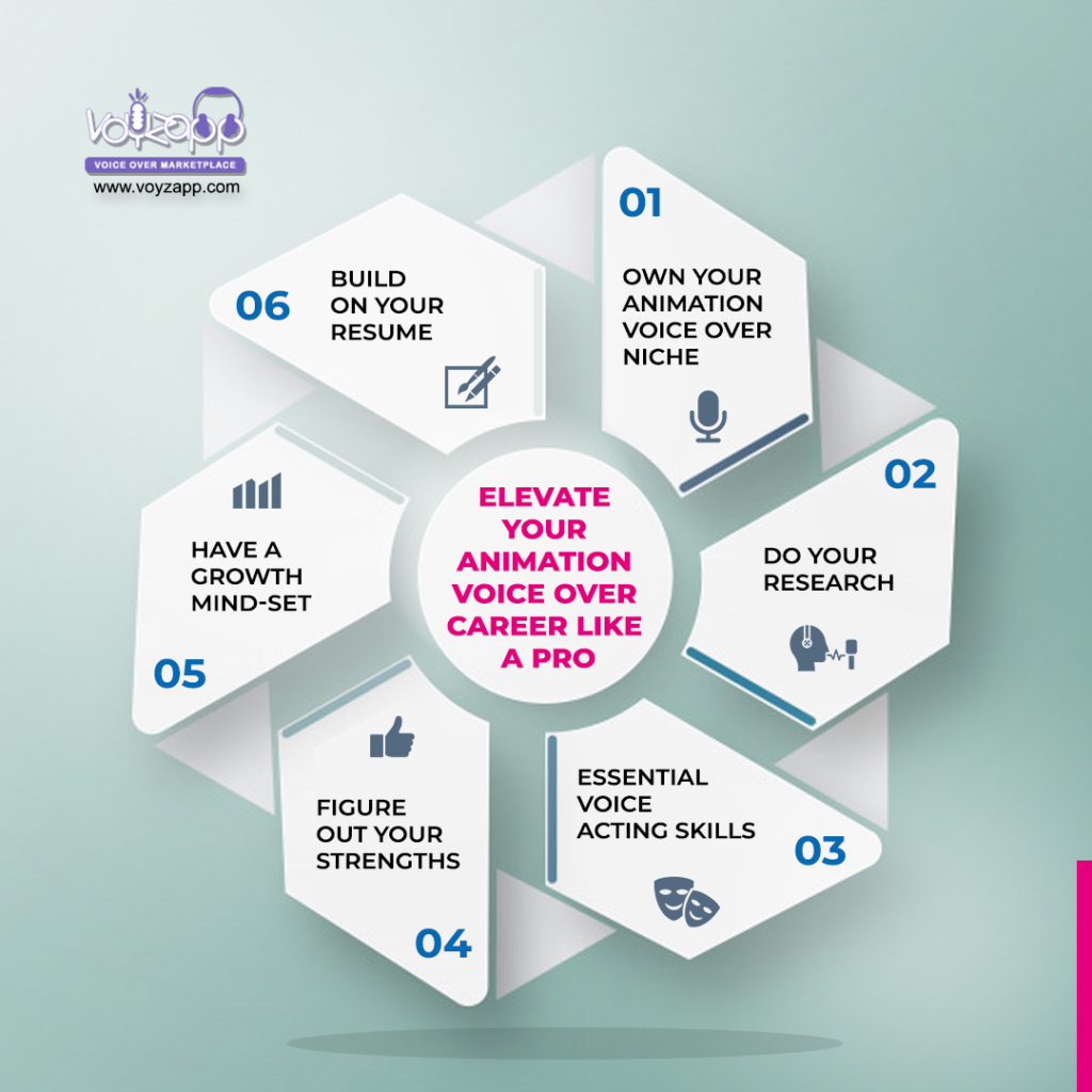 What to look for in a voiceover artist