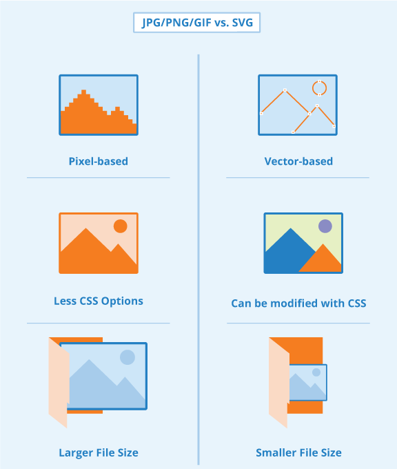 the advantages of SVG files 