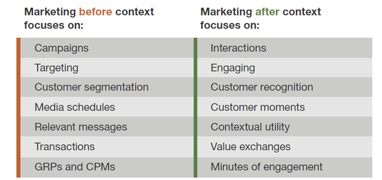 the importance of contextual marketing