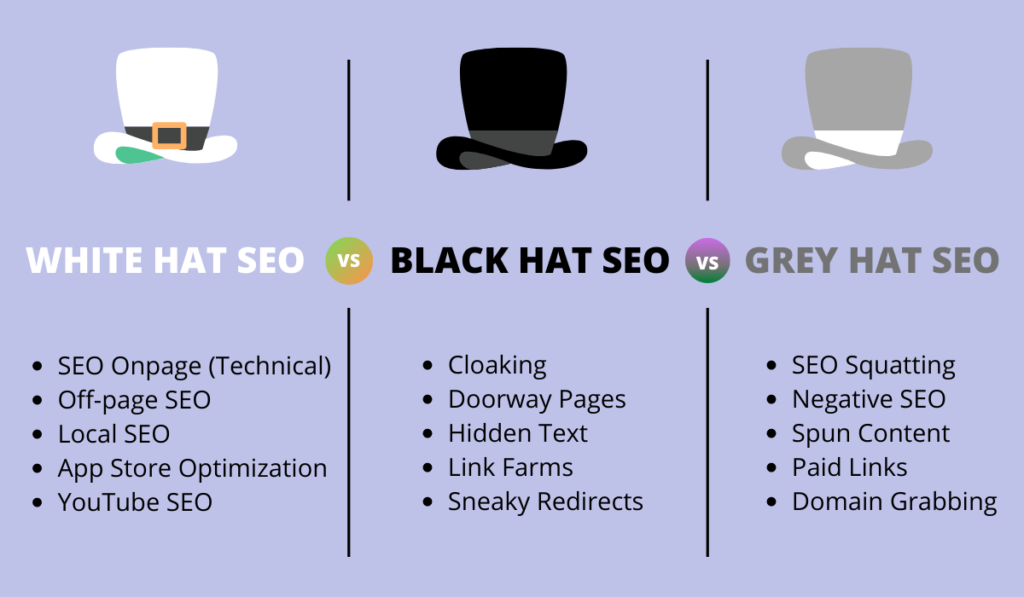 White hat vs black hat vs grey hat SEO
