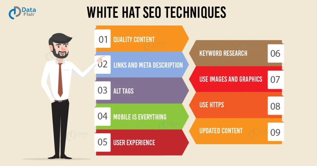  White hat SEO techniques