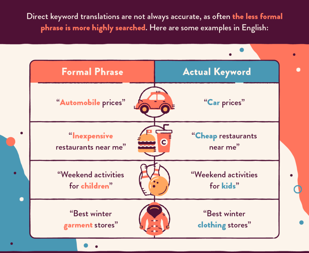 Keyword translations