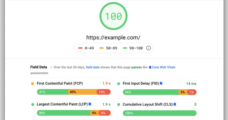 Core Web Vitals Statistics