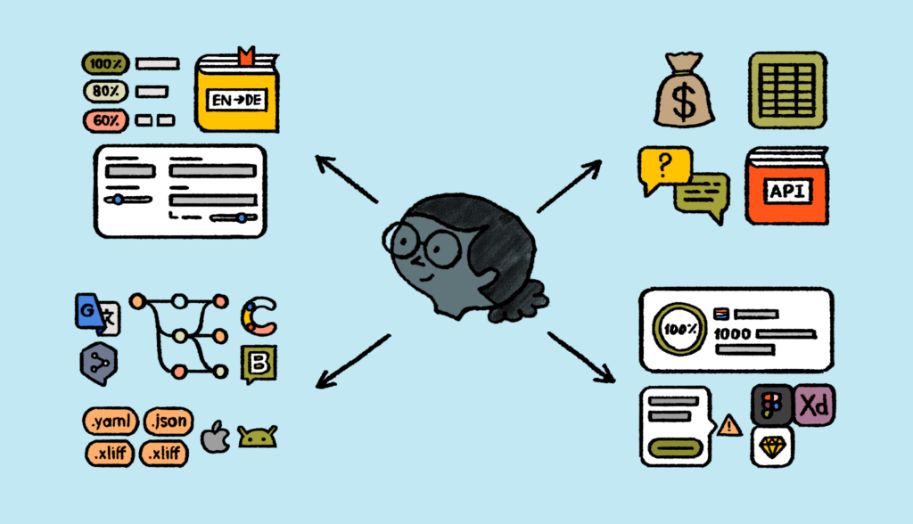 Translation management system