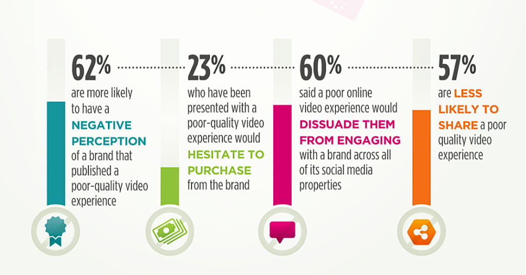  Impact of SEO-friendly videos