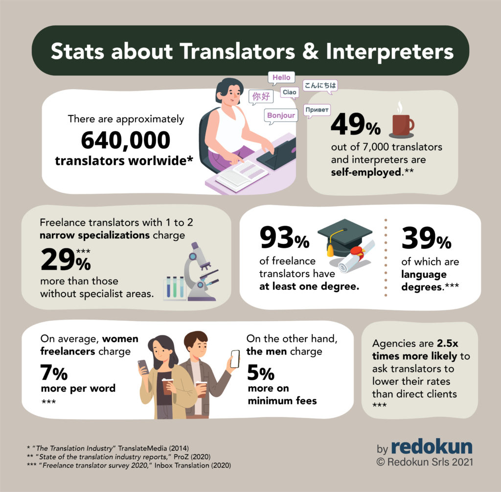 New Trends In Translation 20222023 Pepper Content